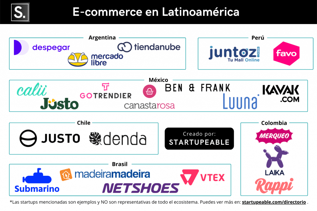 Startups e-Commerce 